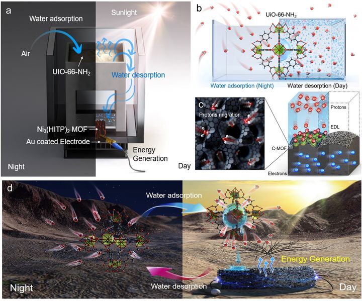[수원=뉴시스] 에너지 생성 시스템 및 메커니즘 개략도. (사진=아주대 제공) 2025.07.07. photo@newsis.com *재판매 및 DB 금지