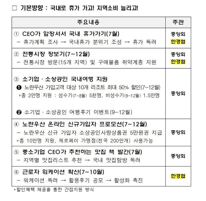 [서울=뉴시스]대·중소기업이 함께하는 민생경제 회복 캠페인 추진방안.(사진=중소기업중앙회 제공) 2025.07.07. photo@newsis.com *재판매 및 DB 금지