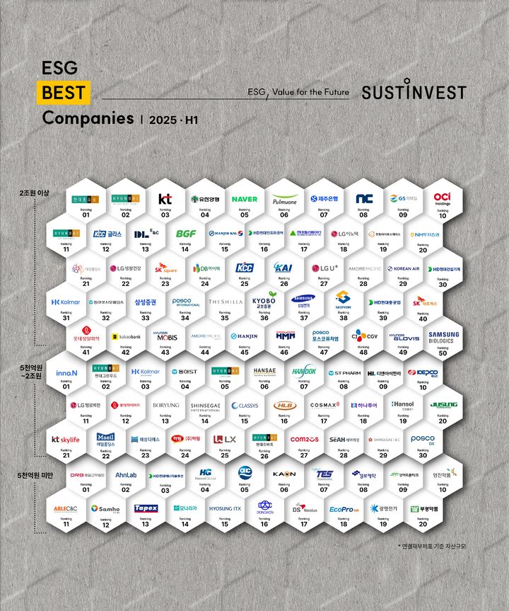 [서울=뉴시스] 서스틴베스트 '2025년 상반기 ESG Best Companies' (사진=동아쏘시오홀딩스 제공) 2025.07.07. photo@newsis.com *재판매 및 DB 금지
