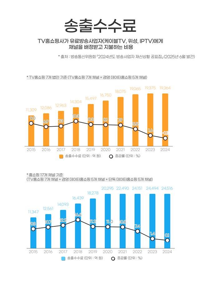 (사진=한국TV홈쇼핑협회 제공) *재판매 및 DB 금지