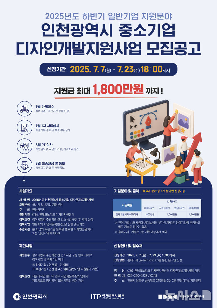 인천TP, 하반기 중소기업 디자인개발 지원과제 모집