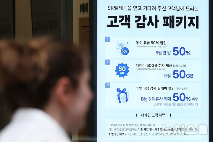 [서울=뉴시스] 조성우 기자 = SK텔레콤이 지난 4월 발생한 해킹 사태 이후 약정 해지 가입자에 대한 위약금 면제를 결정한 가운데 7일 서울 시내의 한 SKT 매장에 '고객 감사 패키지' 안내가 붙어 있다. 2025.07.07. xconfind@newsis.com