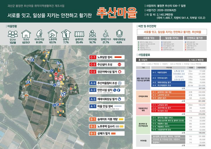 [괴산=뉴시스] 충북 괴산군 불정면 추산마을 생활여건개조사업 추진 계획. (사진=괴산군 제공) photo@newsis.com *재판매 및 DB 금지