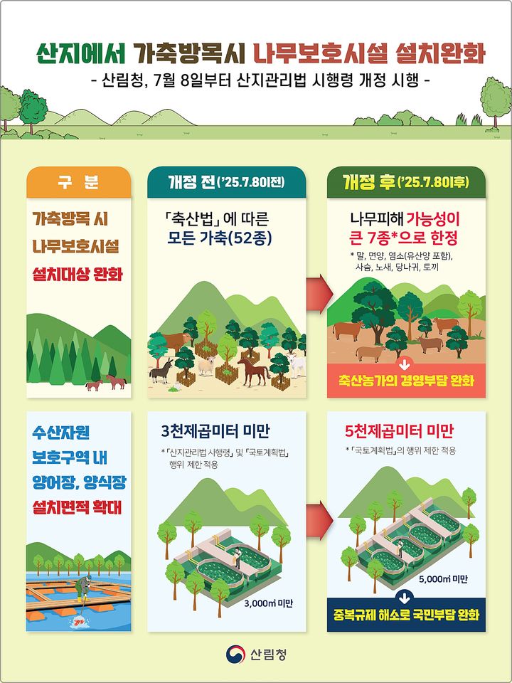 [대전=뉴시스] 개정된 산지관리법 시행령 주요 내용.(사진=산림청 제공) *재판매 및 DB 금지