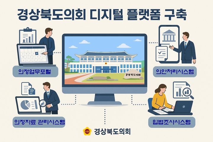 [안동=뉴시스]경북도의회, 올해 디지털 지방의정 플랫폼 구축 완료(사진=경북도의회 제공) photo@newsis.com *재판매 및 DB 금지