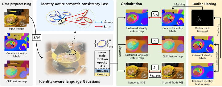 김원준 교수팀이 제안한 방법의 전체적인 구조 이미지. (사진=건국대 제공) *재판매 및 DB 금지