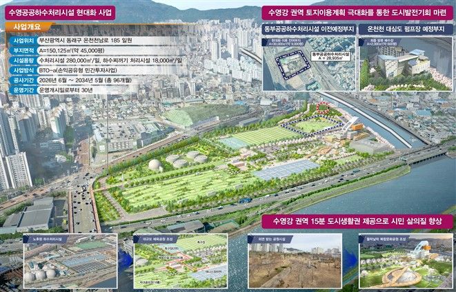 [부산=뉴시스] 부산시는 8일 '수영하수처리시설 현대화사업'이 기획재정부 민간투자사업심의위원회 심의과정을 거쳐 민간투자 대상사업으로 지정받았다. (사진=부산시 제공) 2025.07.08. photo@newsis.com *재판매 및 DB 금지