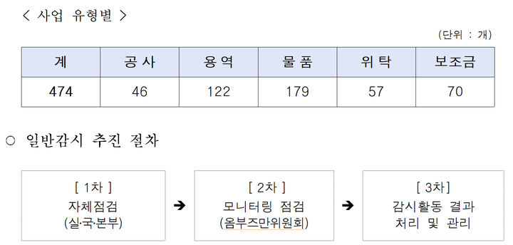 [서울=뉴시스] 서울시옴부즈만위원회 활동. 2025.07.09. (자료=서울시 시민감사옴부즈만위원회 제공) *재판매 및 DB 금지
