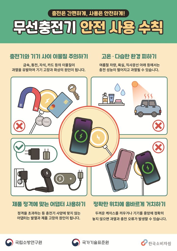 [세종=뉴시스]무선충전기 안전사고 예방 홍보 포스터다.(사진=국표원 제공) *재판매 및 DB 금지