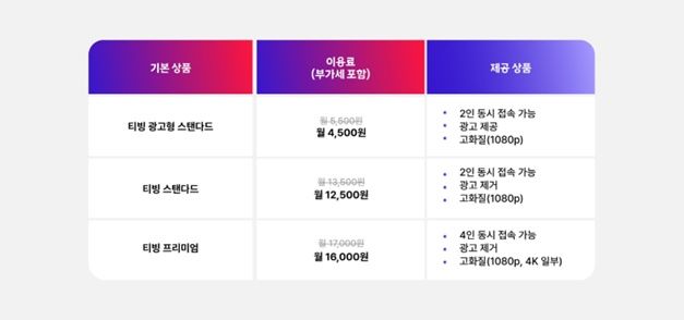 [서울=뉴시스] T 우주 티빙 단품 인포그래픽. (사진=SKT 제공) *재판매 및 DB 금지