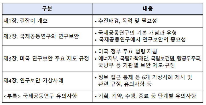 [서울=뉴시스] 과학기술정보통신부가 국제공동연구 수행 시 우리나라 연구자들이 유의해야 할 미국의 연구보안 관련 제도와 규정을 정리한 '국제공동연구 연구보안 길잡이(미국편)'을 발간했다. (사진=과기정통부 제공) *재판매 및 DB 금지