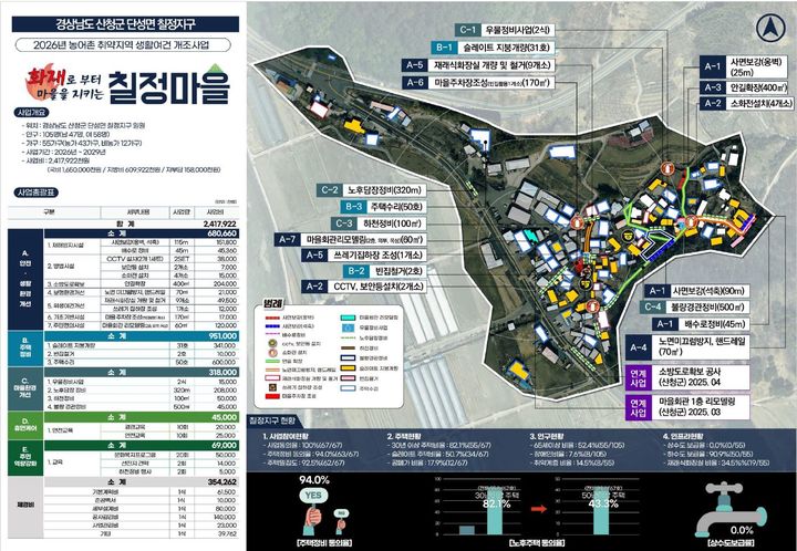*종합 계획도 *재판매 및 DB 금지