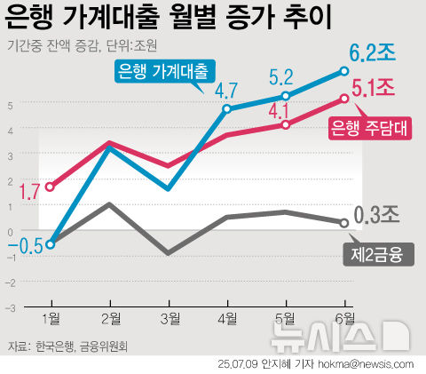 그래픽뉴스