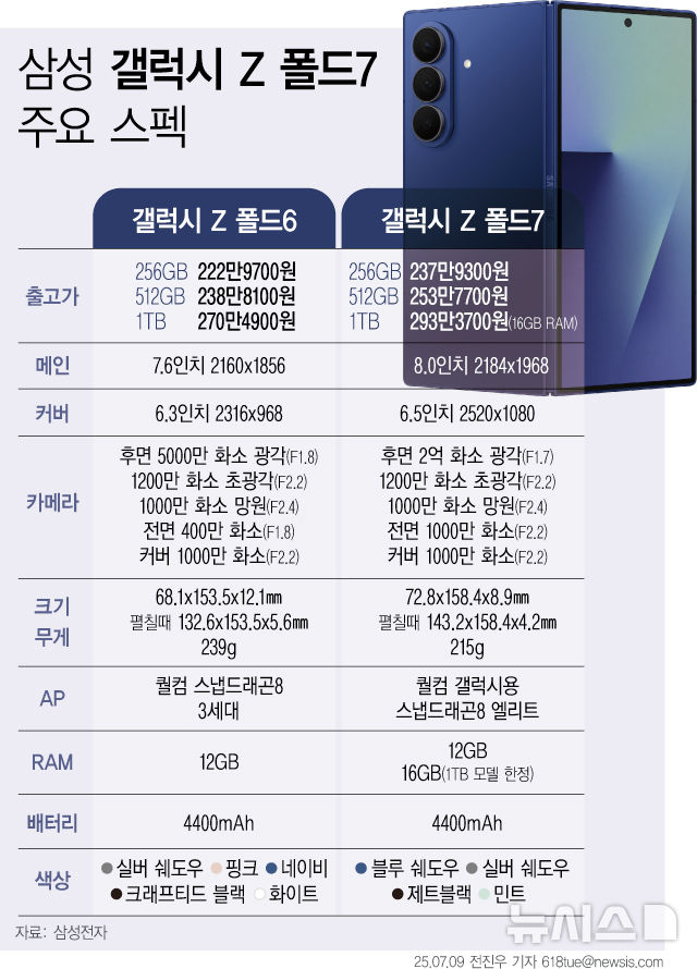 "바지 주머니에도 쏙~" 갤폴드7 15일 사전 판매…237.9만원부터
