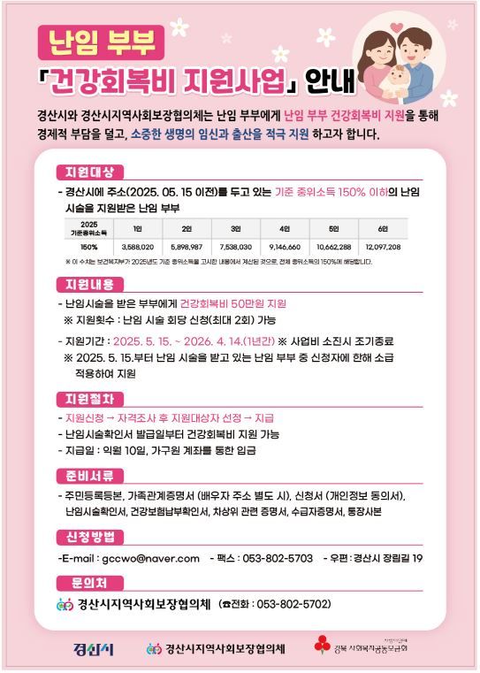 경산시·경산지역사회보장협의체, 난임부부 건강회복비 지원사업 실시 (사진=경산시 제공) *재판매 및 DB 금지