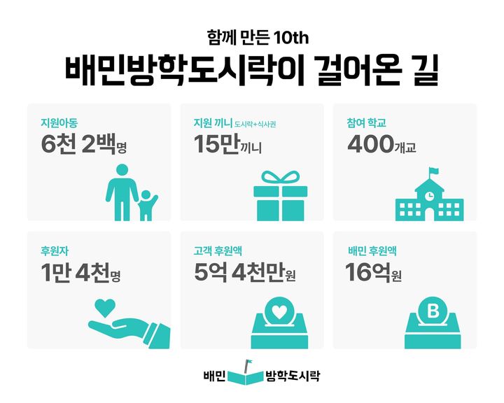[서울=뉴시스]배달의민족 운영사 ㈜우아한형제들은 국제구호개발 NGO 월드비전과 함께 2025 배민방학도시락 여름방학 모금 캠페인을 전개한다고 10일 밝혔다.(사진=우아한형제들 제공) *재판매 및 DB 금지