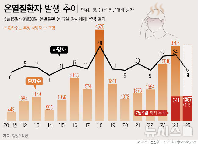그래픽뉴스