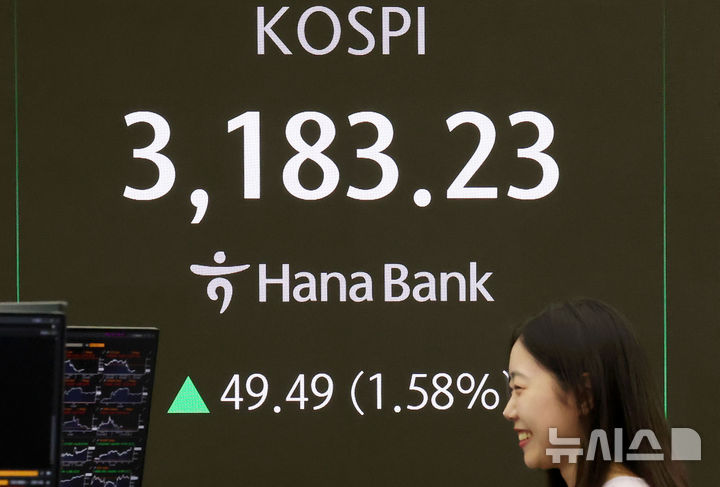 [서울=뉴시스] 홍효식 기자 = 코스피가 전 거래일(3133.74)보다 49.49포인트(1.58%) 오른 3183.23에 마감한 10일 오후 서울 중구 하나은행 딜링룸 전광판에 지수가 표시되고 있다.코스닥 지수는 전 거래일(790.36)보다 7.34포인트(0.93%) 상승한 797.70에 거래를 마쳤다. 서울 외환시장에서 원·달러 환율은 전 거래일(1375.0원)보다 5.0원 내린 1370.0원에 주간 거래를 마감했다.  2025.07.10. yesphoto@newsis.com