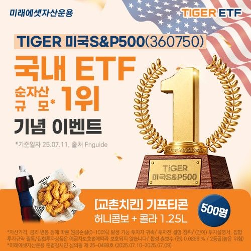 [서울=뉴시스] 이지민 기자 = 미래에셋자산운용은 TIGER 미국S&P500 상장지수펀드(ETF)가 국내 상장된 전체 ETF 중 순자산 1위를 차지했다고 11일 밝혔다. (사진=미래에셋자산운용 제공) 2025.07.11. photo@newsis.com *재판매 및 DB 금지