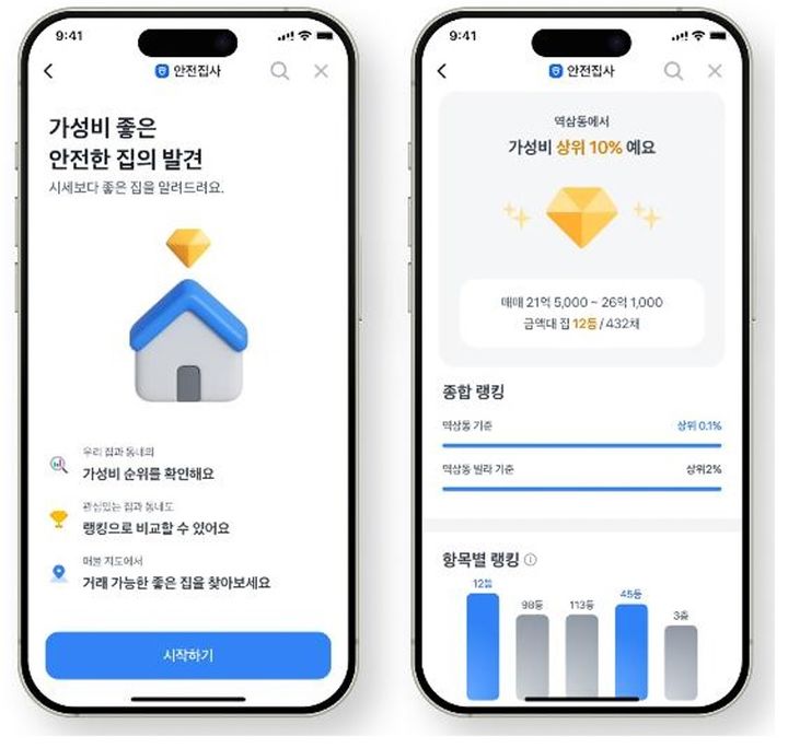 안전집사, 중기부 '민간투자주도형 기술창업지원' 선정 - 뉴스 썸네일 이미지