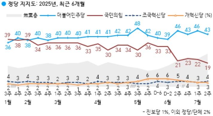 (사진=한국갤럽 자료 캡쳐) *재판매 및 DB 금지