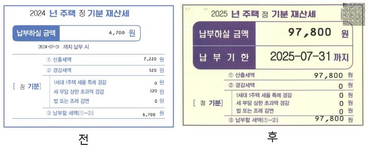 [합천=뉴시스] 합천군, 큰 글씨 고지서 도입…7월 정기분 재산세 부과 (사진=합천군 제공) 2025. 07. 11. photo@newsis.com *재판매 및 DB 금지