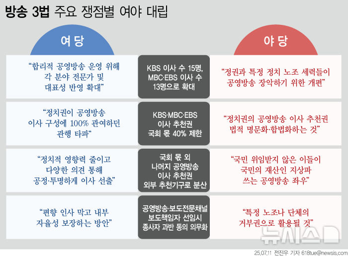 방송 3법을 두고 논쟁하는 정치인들의 모습