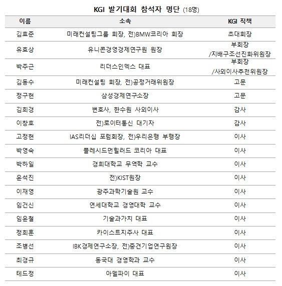 한국지배구조이니셔티브 출범…"상법 개정 적응 지원"