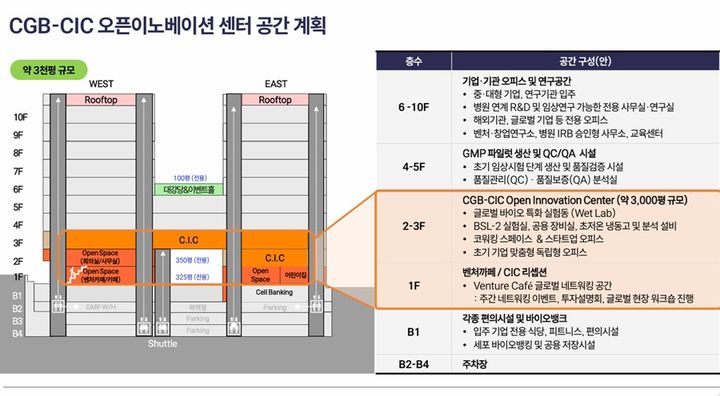 [서울=뉴시스] CGB-CIC 오픈이노베이션센터공간계획 (사진=차바이오그룹 제공) 2025.07.13. photo@newsis.com *재판매 및 DB 금지