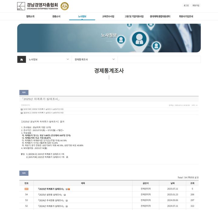 경남경총, 누리집 내 노사정보 경제통계조사에 2025년 하계휴가 실태조사 결과 게시.(자료=경남경총 누리집 캡처)2025.07.12. *재판매 및 DB 금지