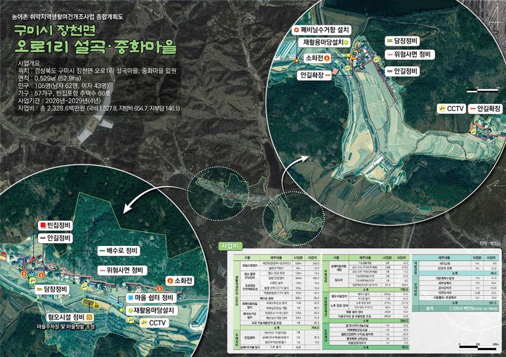 [구미=뉴시스] 장천면 오로1리 종합계획도. (사진=구미시 제공) 2025.07.13 photo@newsis.com *재판매 및 DB 금지