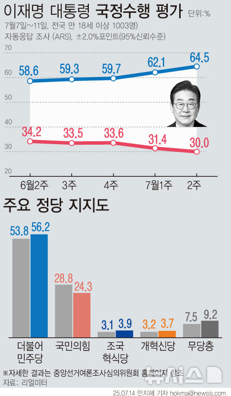그래픽뉴스