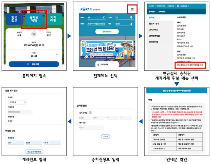 [서울=뉴시스] 한국철도공사(코레일)가 14일부터 ‘현금결제 승차권 계좌이체 환불 서비스’를 시행한다고 밝혔다. 사진은 계좌이체 환불 방법. 2025.07.14. (사진=코레일 제공) photo@newsis.com *재판매 및 DB 금지