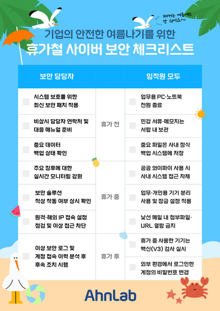 [서울=뉴시스] 안랩이 여름 휴가철 보안 사각지대를 최소화하기 위해 조직 보안담당자와 일반 임직원이 각각 휴가 전·중·후에 수행해야 할 사이버 보안 체크리스트를 14일 공개했다. 2025.07.14. (사진=안랩 제공) *재판매 및 DB 금지