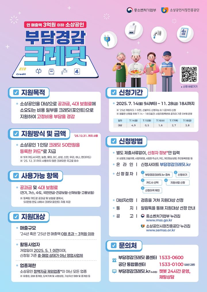[서울=뉴시스] 소상공인 부담경감 크레딧 지원 사업 포스터. (사진=소상공인시장진흥공단 제공) 2025.07.14. photo@newsis.com *재판매 및 DB 금지