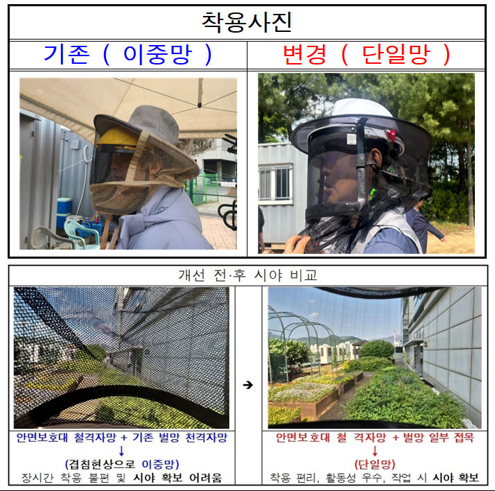 [서울=뉴시스] 보호구 비교 사진. 2025.07.14. (사진=도봉구 제공) *재판매 및 DB 금지