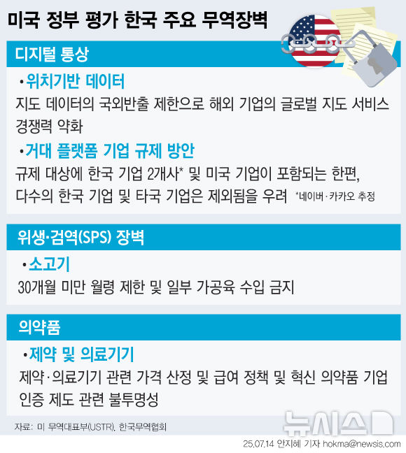 [서울=뉴시스] 미국의 상호관세 유예가 다음 달 1일까지 연장되면서 3주의 협상 시한이 주어진 가운데, 정부는 막판 관세 협상에 속도를 낼 전망이다. 앞서 미국 정부가 무역장벽 보고서(NTE)를 통해 공개한 ▲30개월 이상 미국산 소고기 수입 제한 ▲구글의 정밀 지도 반출 제약 ▲약값 책정 정책 ▲플랫폼 기업의 독과점 규제 등이 주요 협상 의제로 지목된다. 트럼프 대통령이 공을 들이는 알래스카 액화천연가스(LNG) 사업 참여 여부도 테이블 위에 오를 가능성이 있다. (그래픽=안지혜 기자)  hokma@newsis.com
