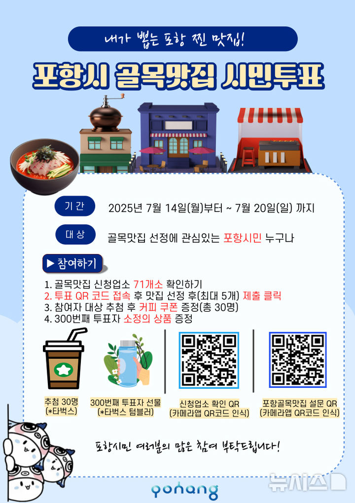 [포항=뉴시스] 송종욱 기자 = 경북 포항시가 지역 골목 상권의 숨은 맛집 발굴과 외식 업계에 활력을 불어넣기 위해 71개 외식 업소를 대상으로 시민 투표로 '2025 포항 골목 맛집'을 선정한다. 사진은 '포항 골목 맛집' 투표 포스터. (사진=포항시 제공) 2025.07.14. photo@newsis.com&nbsp; 
