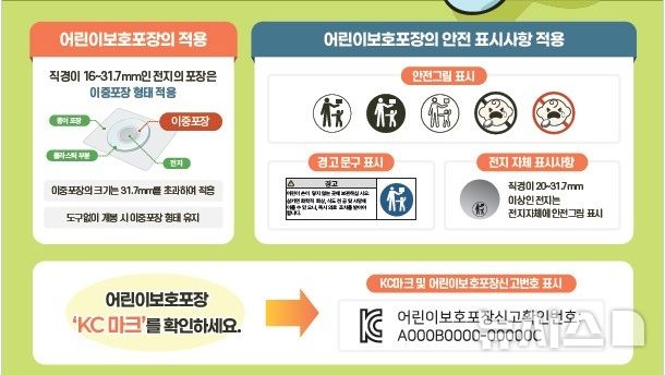 [세종=뉴시스]산업통상자원부 국가기술표준원은 버튼형·코인형 일차전지에 어린이보호포장을 적용하기 위한 안전기준을 마련헀다.(사진=국표원 제공)