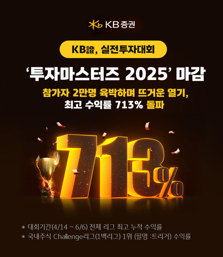 KB증권, 실전투자대회 '투자마스터즈 2025' 성료
