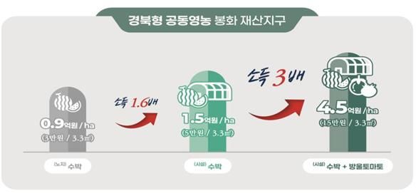 [안동=뉴시스] 봉화 재산지구. (사진=경북도 제공) 2025.07.15. photo@newsis.com  *재판매 및 DB 금지