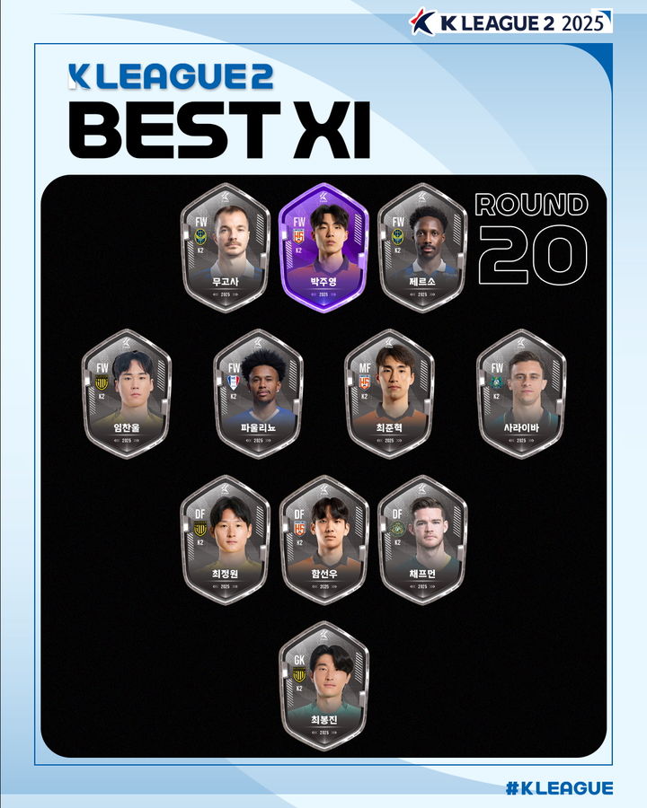 [서울=뉴시스] 하나은행 K리그2 2025 20라운드 베스트일레븐. (사진=한국프로축구연맹 제공) *재판매 및 DB 금지