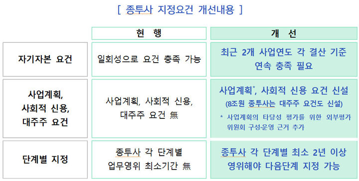 (사진=금융위원회 제공) *재판매 및 DB 금지
