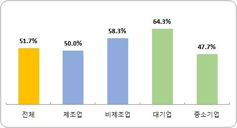 [부산=뉴시스] 하계휴가비 지급 계획. (사진=부산경영자총협회 제공) 2025.07.15. photo@newsis.com *재판매 및 DB 금지
