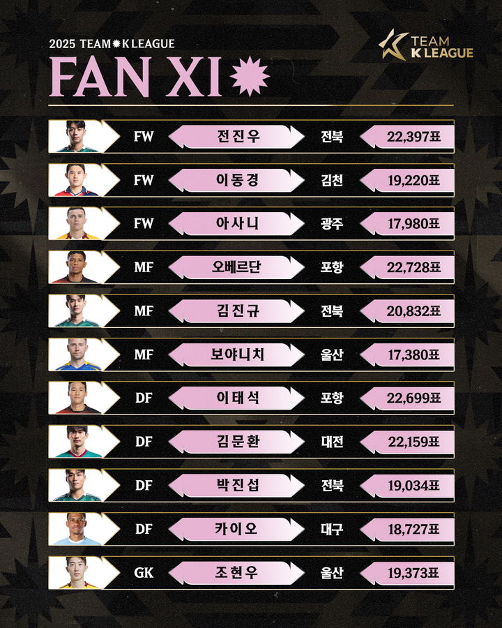 [서울=뉴시스] 팀 K리그 팬 일레븐 명단 이미지. (사진=한국프로축구연맹 제공) *재판매 및 DB 금지