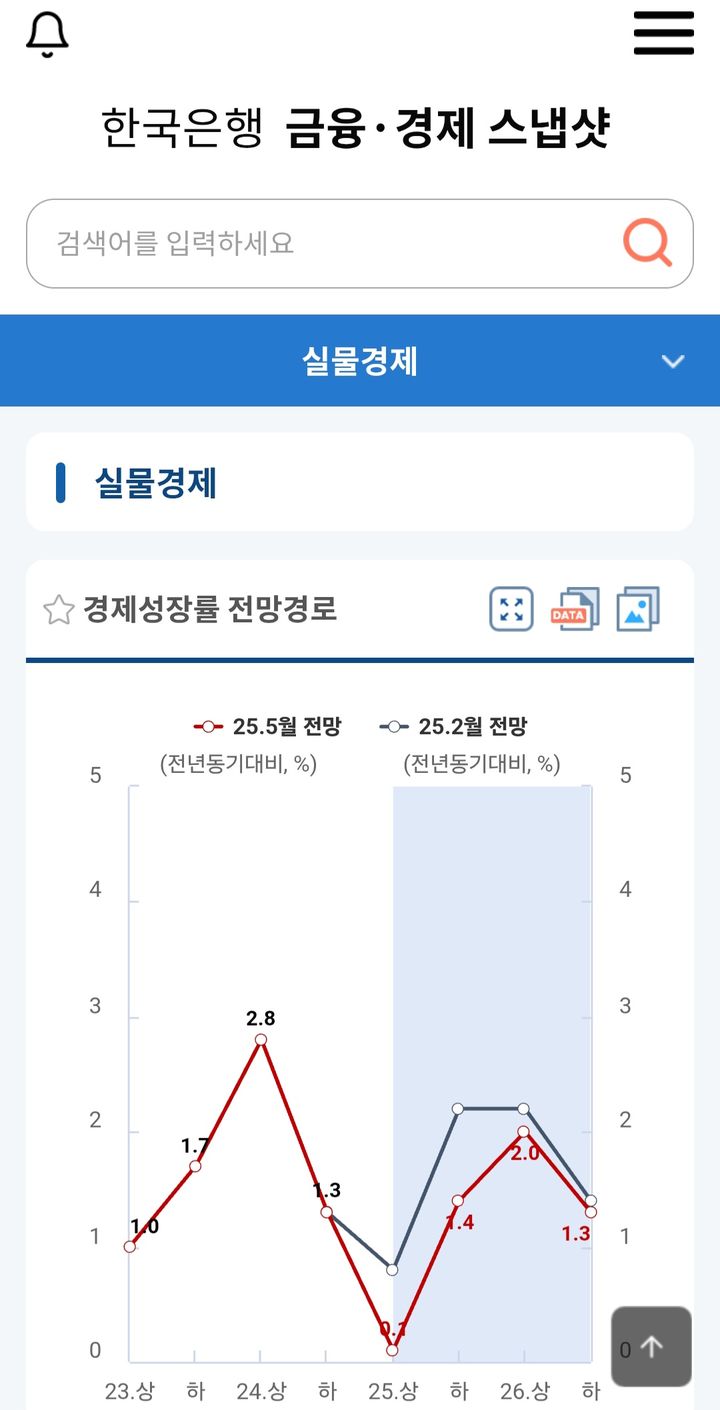 한국은행 금융 경제 스냅샷 캡쳐 *재판매 및 DB 금지