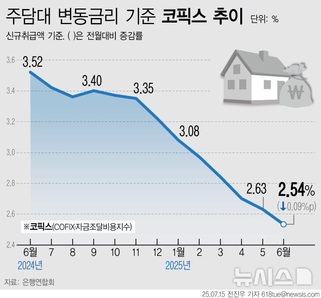 그래픽뉴스