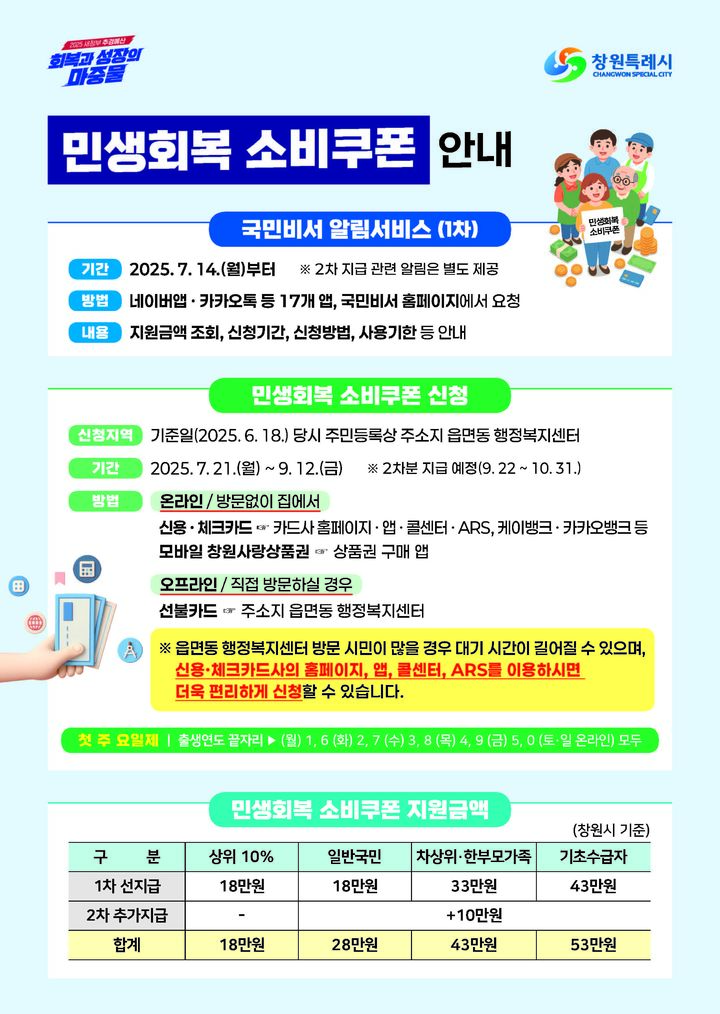 [창원=뉴시스] 강경국 기자 = 경남 창원시 민생회복 소비쿠폰 1차 지급 안내문. (사진=창원시청 제공). 2025.07.16. photo@newsis.com *재판매 및 DB 금지