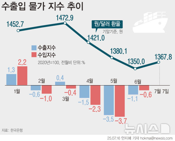 그래픽뉴스