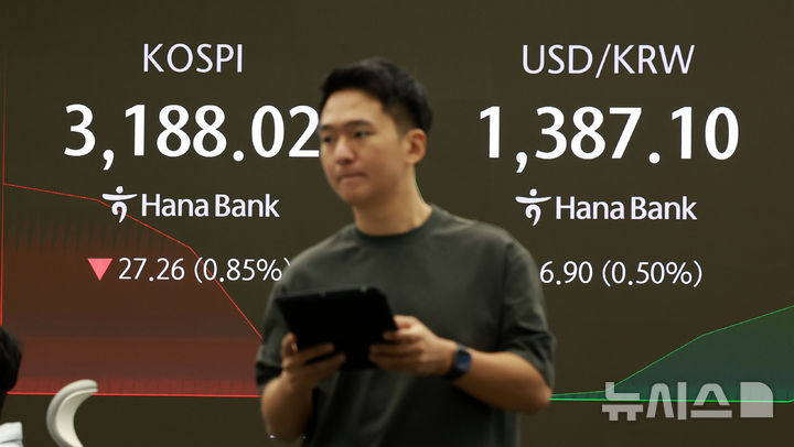 [서울=뉴시스] 이영환 기자 = 코스피가 전 거래일(3215.28)보다 7.80포인트(0.24%) 하락한 3207.48에 개장한 16일 오전 서울 중구 하나은행 딜링룸 전광판에 지수가 표시되고 있다. 코스닥 지수는 전 거래일(812.88)보다 2.79포인트(0.34%) 내린 810.09, 서울 외환시장에서 원·달러 환율은 전 거래일 주간거래 종가(1380.2원)보다 5.3원 오른 1385.5원에 출발했다. 2025.07.16. 20hwan@newsis.com